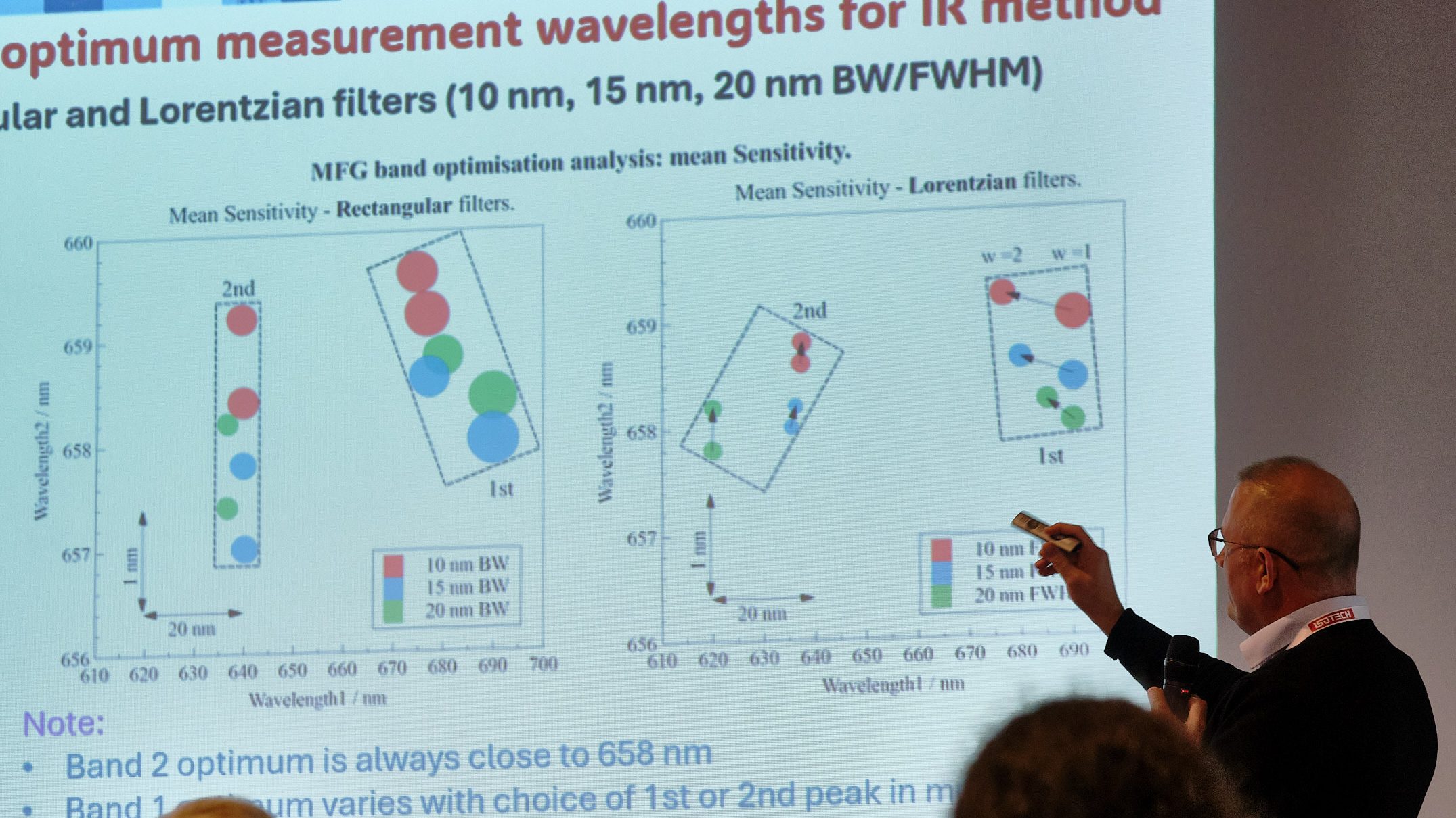 Gavin Sutton presents on high-temperature phosphor thermometry candidates